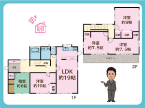 Read more about the article ふじみ野市西2丁目  / 「上福岡」駅 徒歩9分 / 敷地約119坪/5LDKとしても可能